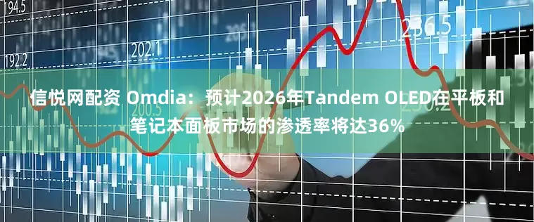 信悦网配资 Omdia：预计2026年Tandem OLED在平板和笔记本面板市场的渗透率将达36%