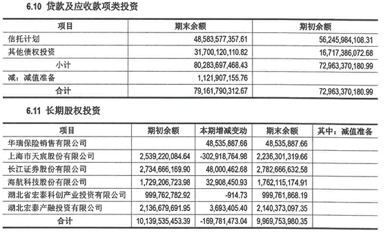快牛盘 天茂集团被立案调查，国华人寿477亿信托投资风险隐现